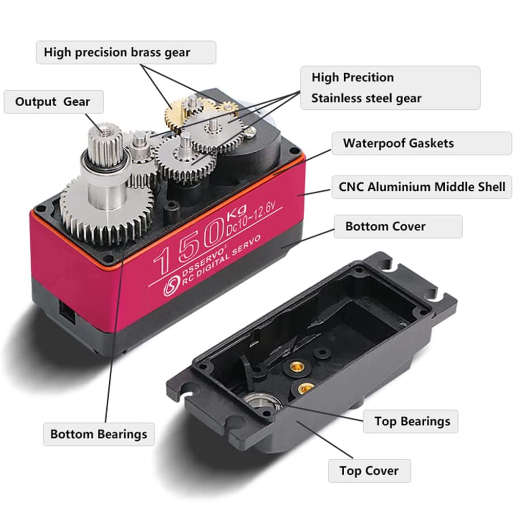 150kg 80kg 60kg Digital Servo  - огляд і ціна Servo Bracket