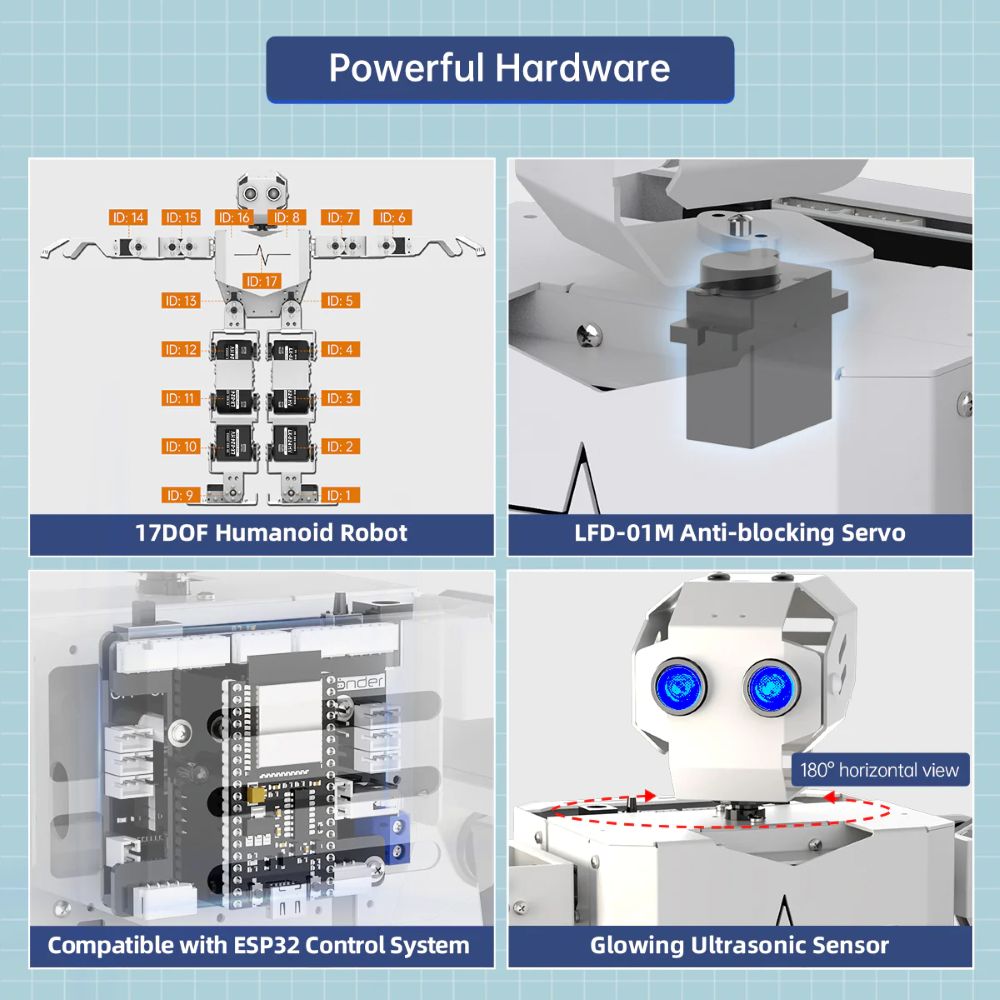 Hiwonder Tonybot Multimodal La - огляд і ціна Robot Kit
