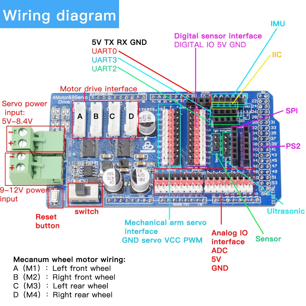 Arduino Mega2560 RC Control 4W - огляд і ціна Robot Arm Kit