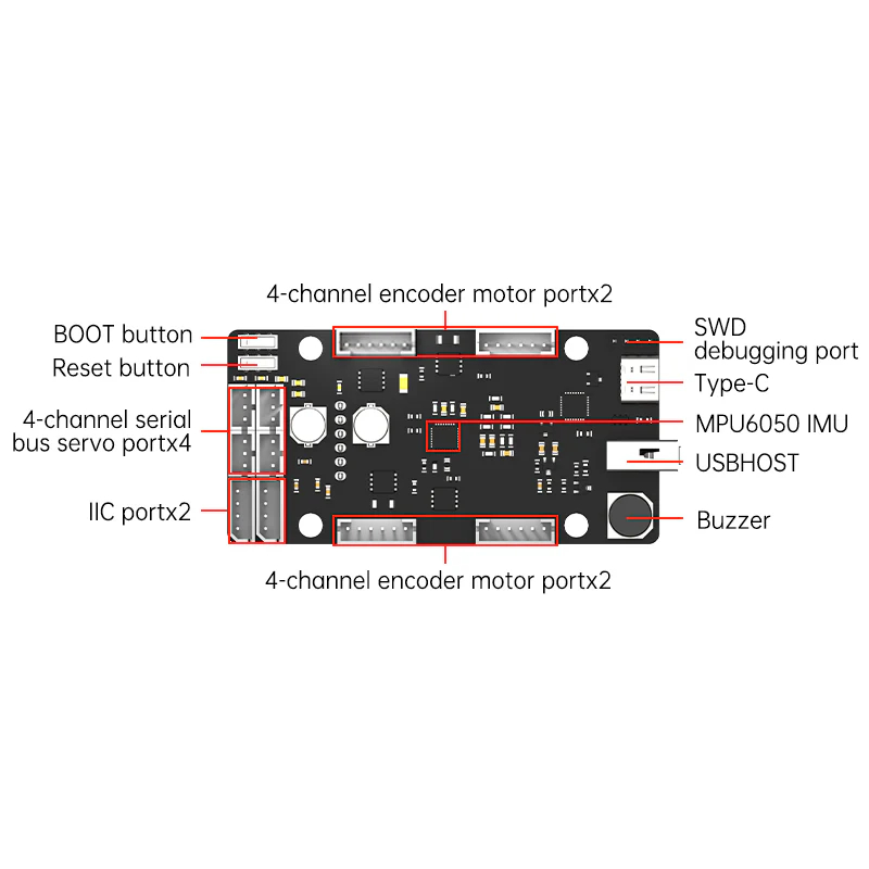 ROS Control Board STM32 4 Chan - огляд і ціна Ros Robot