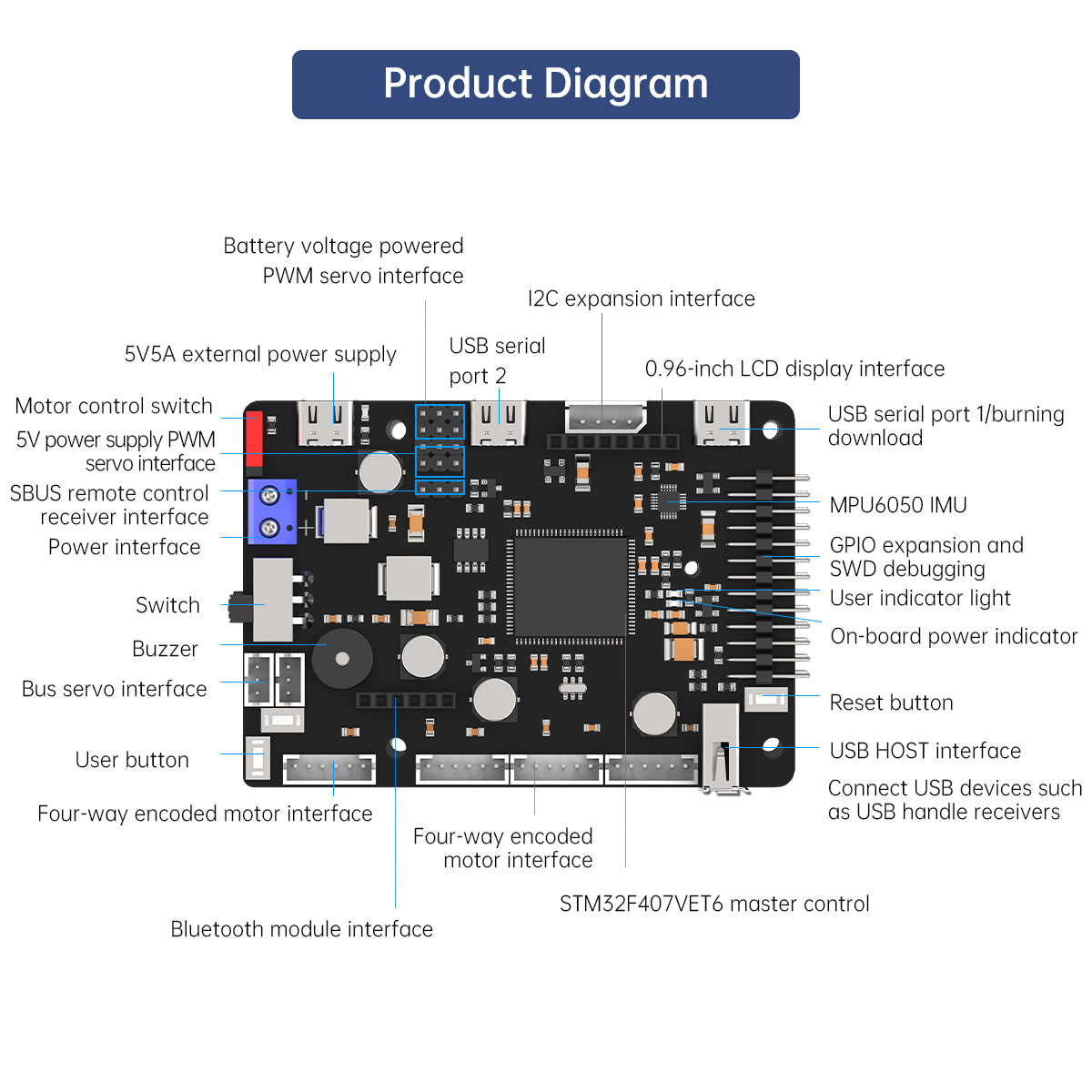 ROS Robot Control Board for JE - огляд і ціна Ros Robot